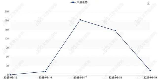 舆情报告｜黄子韬朵薇卫生巾现异物事件舆情分析报告-有驾