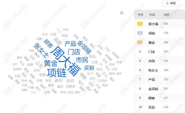 舆情报告｜周大福回应市民称买到假黄金项链事件舆情分析报告-有驾