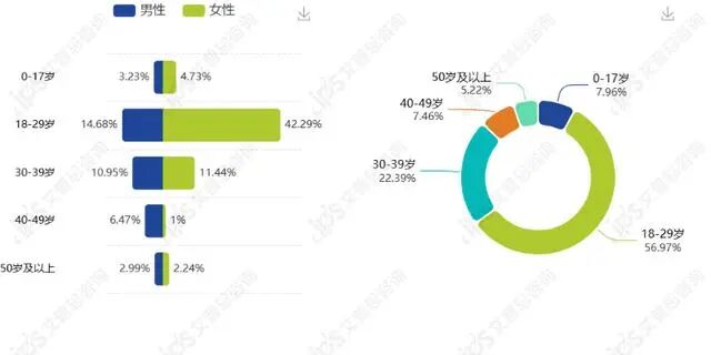 舆情报告｜有棵树客服自曝二次销售退货内衣内裤事件舆情分析报告-有驾