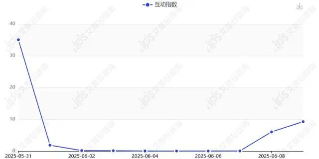 舆情报告｜周大福回应市民称买到假黄金项链事件舆情分析报告-有驾
