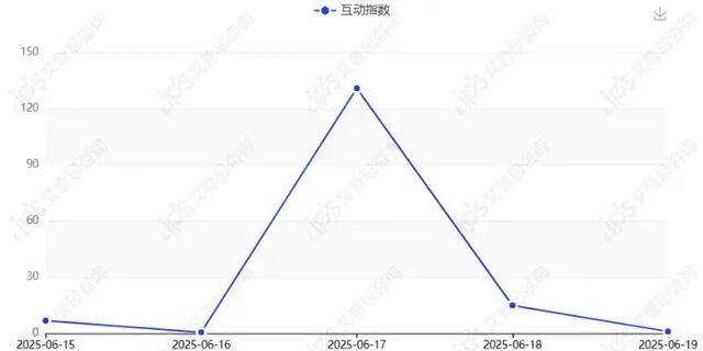 舆情报告｜黄子韬朵薇卫生巾现异物事件舆情分析报告-有驾