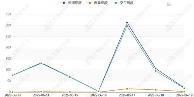 舆情报告｜罗马仕回应多所高校禁用其充电宝事件舆情分析报告-有驾