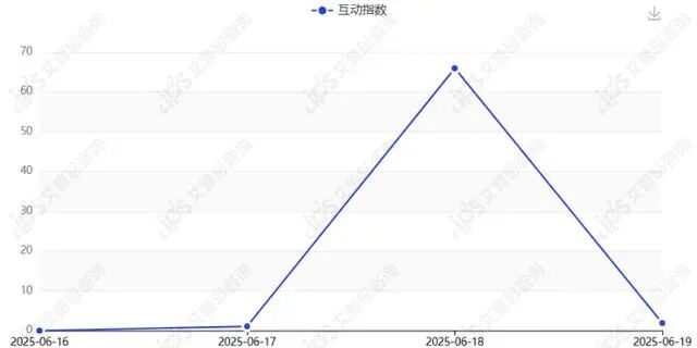舆情报告｜T3平台回应司机猥亵女乘客事件舆情分析报告-有驾