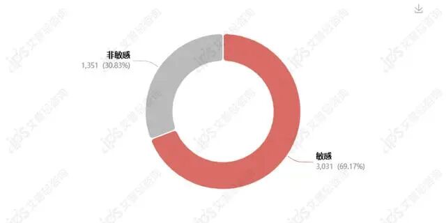 舆情报告｜哪吒汽车被曝发布重整声明事件舆情分析报告-有驾