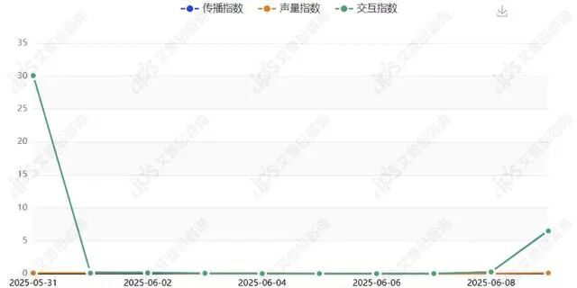 舆情报告｜周大福回应市民称买到假黄金项链事件舆情分析报告-有驾