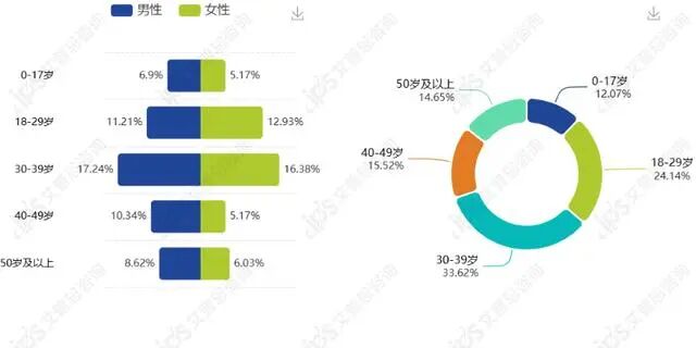舆情报告｜周大福回应市民称买到假黄金项链事件舆情分析报告-有驾
