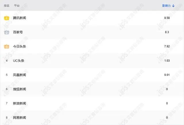 舆情报告｜山姆会员说坚果里有活体虫子事件舆情分析报告-有驾