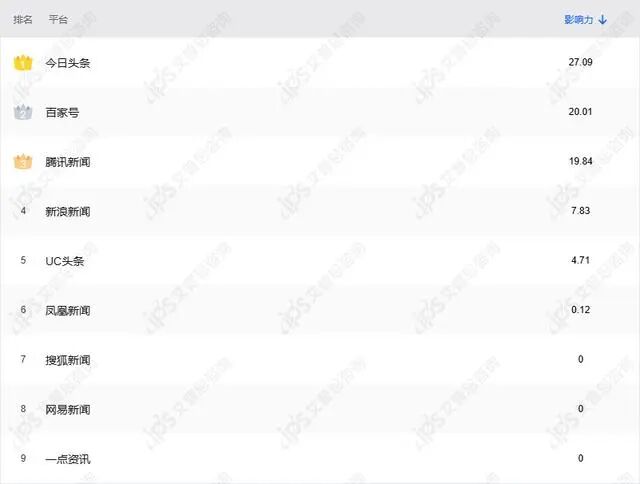 舆情报告｜哪吒汽车被曝发布重整声明事件舆情分析报告-有驾