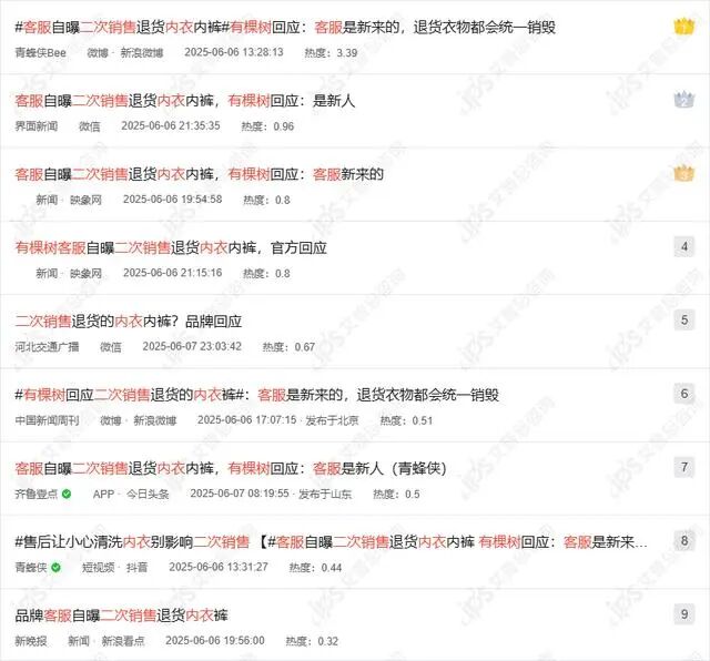 舆情报告｜有棵树客服自曝二次销售退货内衣内裤事件舆情分析报告-有驾