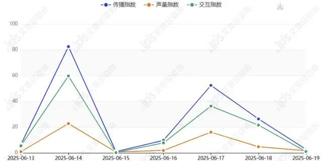 舆情报告｜罗马仕回应多所高校禁用其充电宝事件舆情分析报告-有驾