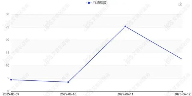 舆情报告｜山姆会员说坚果里有活体虫子事件舆情分析报告-有驾