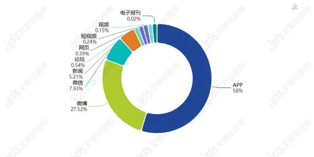 舆情报告｜T3平台回应司机猥亵女乘客事件舆情分析报告-有驾