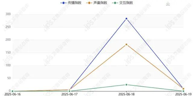 舆情报告｜T3平台回应司机猥亵女乘客事件舆情分析报告-有驾