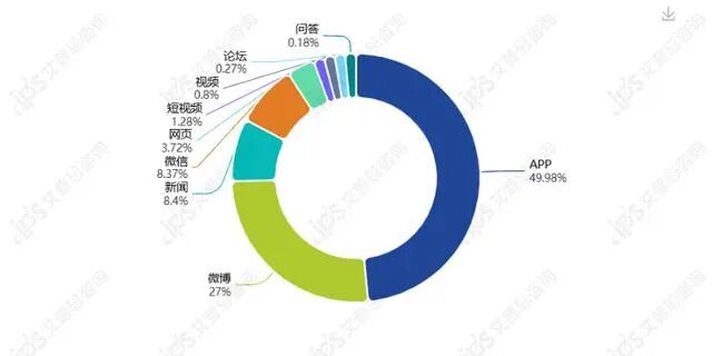 舆情报告｜哪吒汽车被曝发布重整声明事件舆情分析报告-有驾
