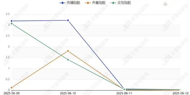 舆情报告｜山姆会员说坚果里有活体虫子事件舆情分析报告-有驾