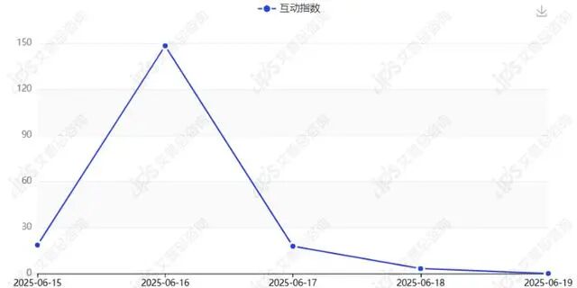 舆情报告｜优衣库回应镜子有滤镜事件舆情分析报告-有驾
