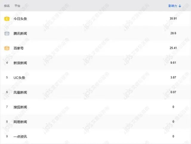 舆情报告｜T3平台回应司机猥亵女乘客事件舆情分析报告-有驾