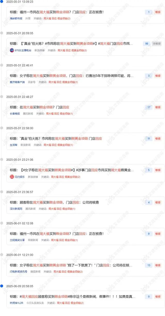 舆情报告｜周大福回应市民称买到假黄金项链事件舆情分析报告-有驾