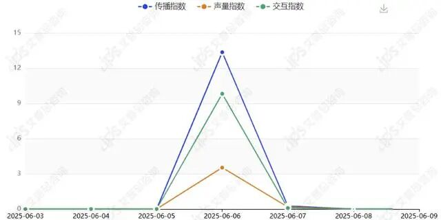 舆情报告｜有棵树客服自曝二次销售退货内衣内裤事件舆情分析报告-有驾