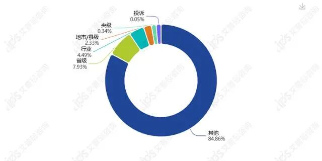 舆情报告｜黄子韬朵薇卫生巾现异物事件舆情分析报告-有驾