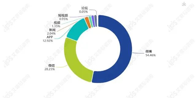 舆情报告｜有棵树客服自曝二次销售退货内衣内裤事件舆情分析报告-有驾