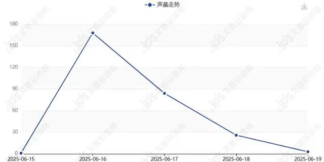 舆情报告｜优衣库回应镜子有滤镜事件舆情分析报告-有驾