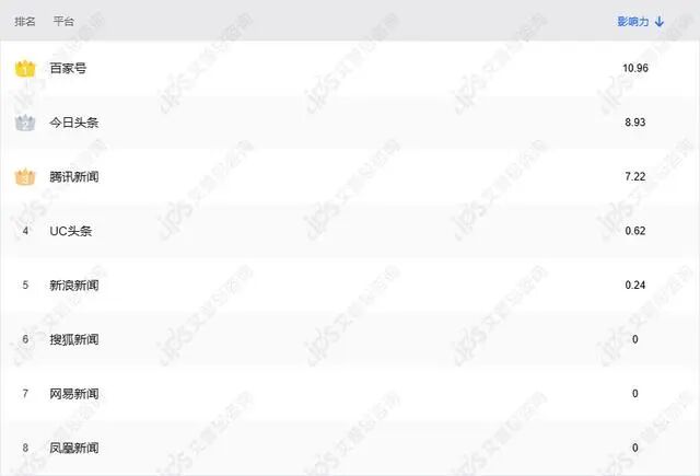 舆情报告｜有棵树客服自曝二次销售退货内衣内裤事件舆情分析报告-有驾