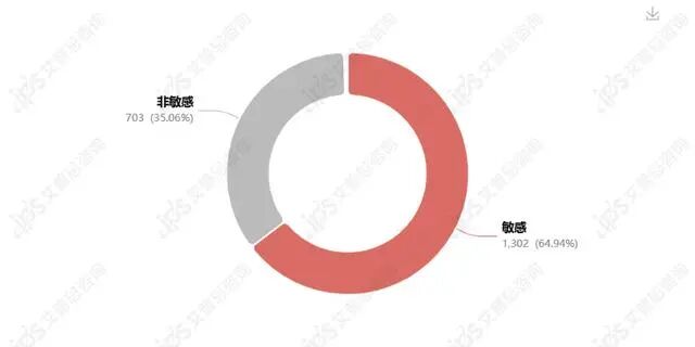 舆情报告｜有棵树客服自曝二次销售退货内衣内裤事件舆情分析报告-有驾