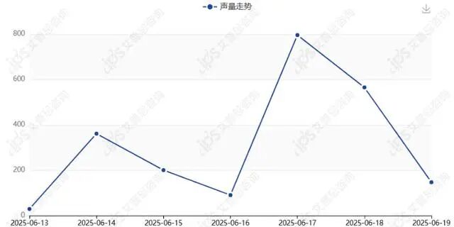 舆情报告｜罗马仕回应多所高校禁用其充电宝事件舆情分析报告-有驾