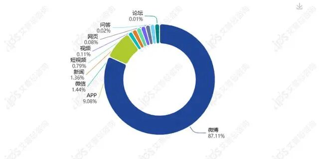 舆情报告｜优衣库回应镜子有滤镜事件舆情分析报告-有驾