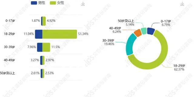 舆情报告｜优衣库回应镜子有滤镜事件舆情分析报告-有驾