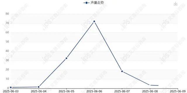 舆情报告｜有棵树客服自曝二次销售退货内衣内裤事件舆情分析报告-有驾