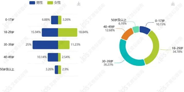舆情报告｜T3平台回应司机猥亵女乘客事件舆情分析报告-有驾