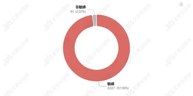 舆情报告｜T3平台回应司机猥亵女乘客事件舆情分析报告-有驾