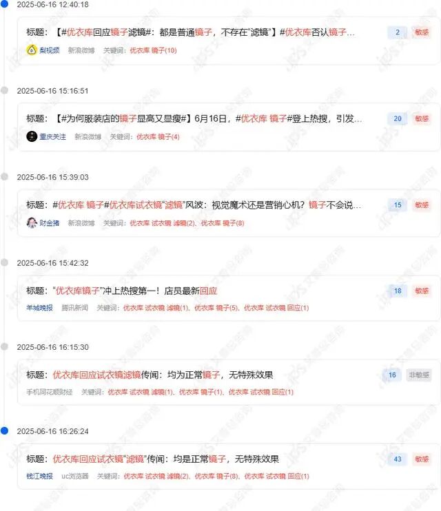 舆情报告｜优衣库回应镜子有滤镜事件舆情分析报告-有驾