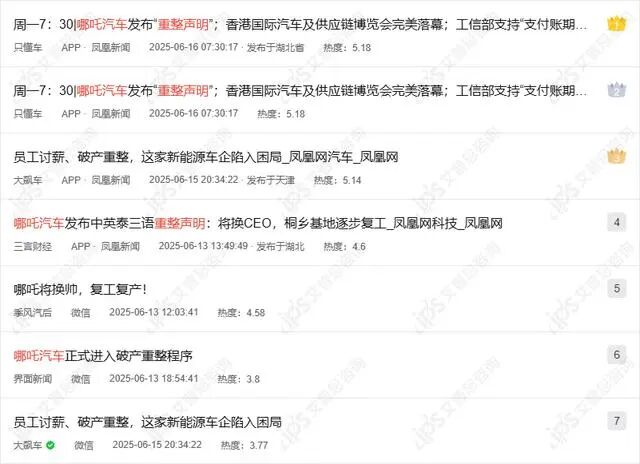 舆情报告｜哪吒汽车被曝发布重整声明事件舆情分析报告-有驾