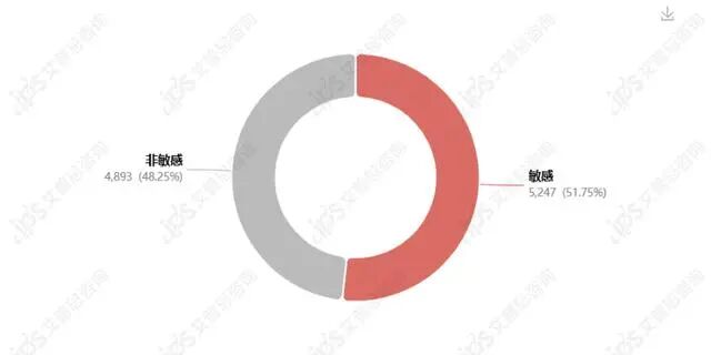 舆情报告｜黄子韬朵薇卫生巾现异物事件舆情分析报告-有驾