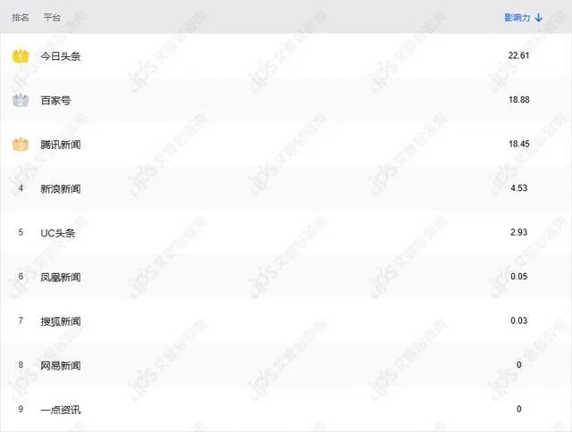 舆情报告｜优衣库回应镜子有滤镜事件舆情分析报告-有驾