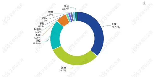 舆情报告｜山姆会员说坚果里有活体虫子事件舆情分析报告-有驾