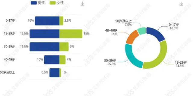 舆情报告｜哪吒汽车被曝发布重整声明事件舆情分析报告-有驾