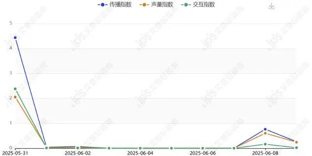 舆情报告｜周大福回应市民称买到假黄金项链事件舆情分析报告-有驾