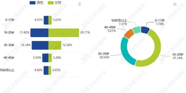 舆情报告｜罗马仕回应多所高校禁用其充电宝事件舆情分析报告-有驾