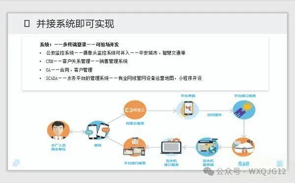 中水自助取水机、环卫取水、加水机-有驾