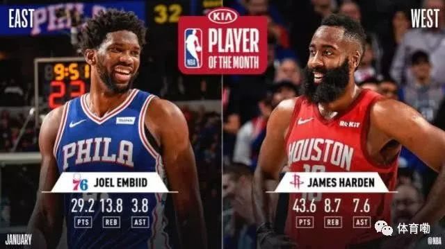 NBA最新消息！韋德諾天王入選全明星，哈登月最佳，湖人好消息 運動 第3張