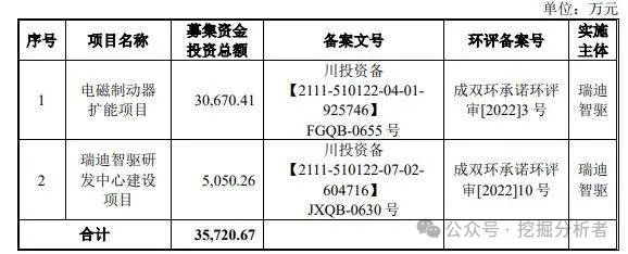 股票打新中一签