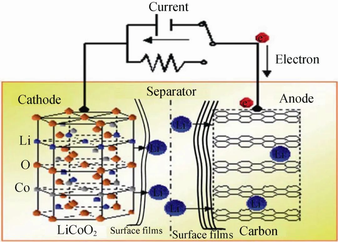 彭章泉等 微分电化学质谱 研究锂离子电池的一项关键技术 储能科学与技术 微信公众号文章阅读 Wemp