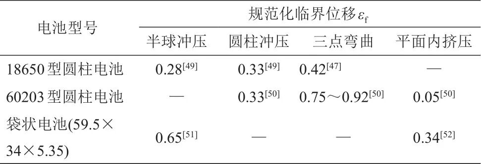 第4期原创 针刺和挤压作用下动力电池热失控特性与机理综述 储能科学与技术 微信公众号文章阅读 Wemp