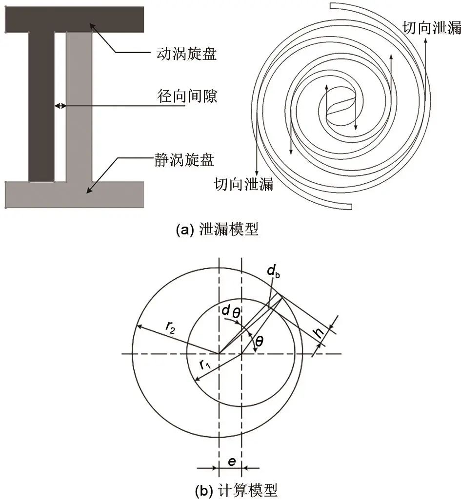 涡旋压缩机切向泄漏瞬态流场特性的图5