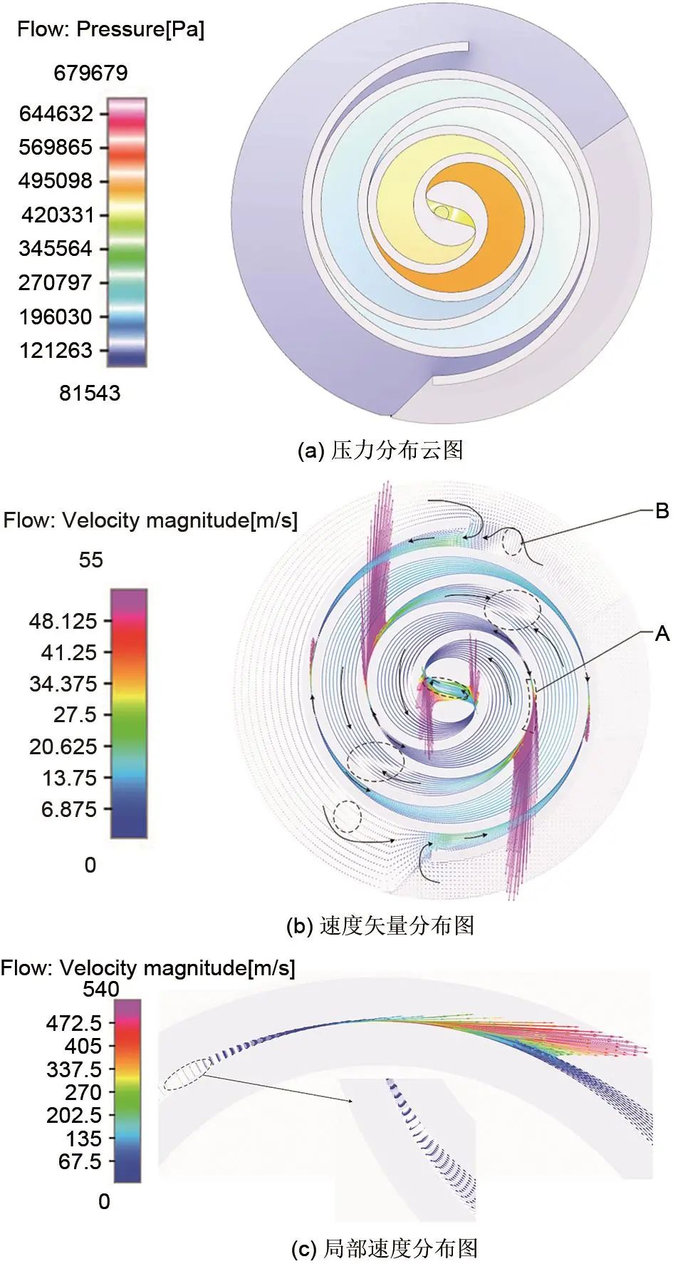 涡旋压缩机切向泄漏瞬态流场特性的图50