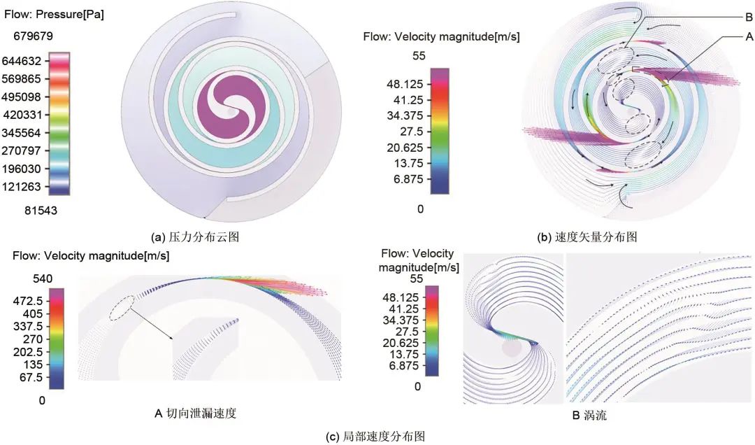 涡旋压缩机切向泄漏瞬态流场特性的图47